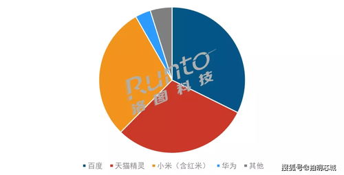 一文讀懂智能音箱 計算機(jī)科技的聲音入口