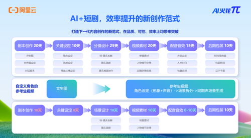 劇佳拍檔圓滿收官，全鏈齊聚共筑短劇資源對接新高地